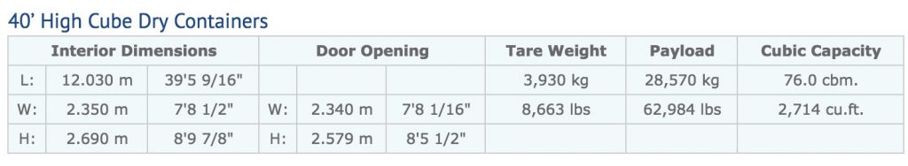 40 inch High Cube Dry Containers sizes