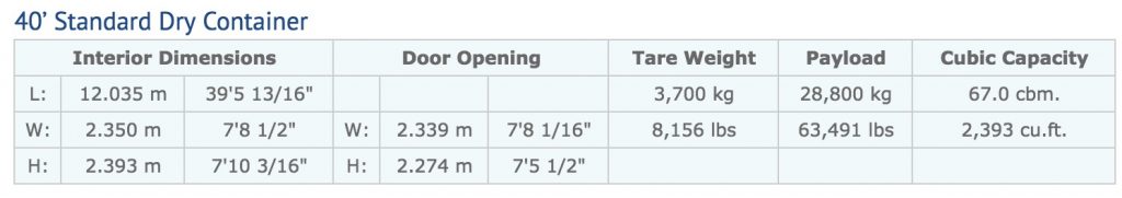 40 inch Standard Dry Container sizes