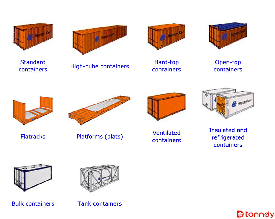 Container-types