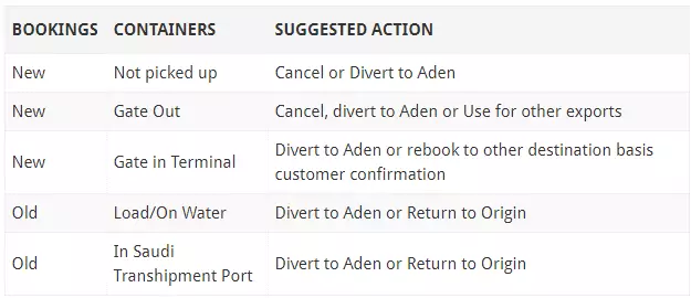 Maersk-Line-stop-bookings-to-yemen