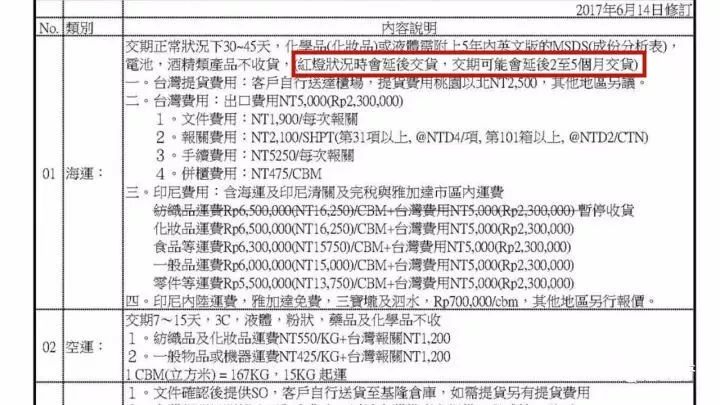 The customs clearance of the famous Taiwan department in Jakarta, Indonesia now need 2-5 months.