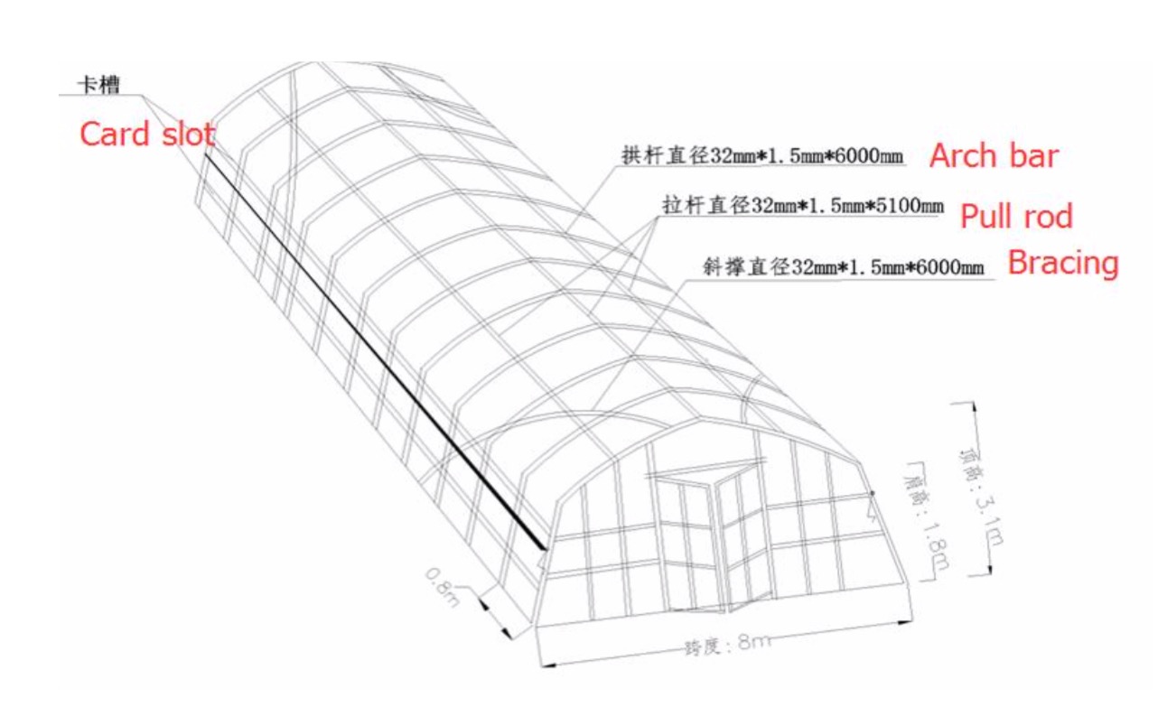 Size of the green house